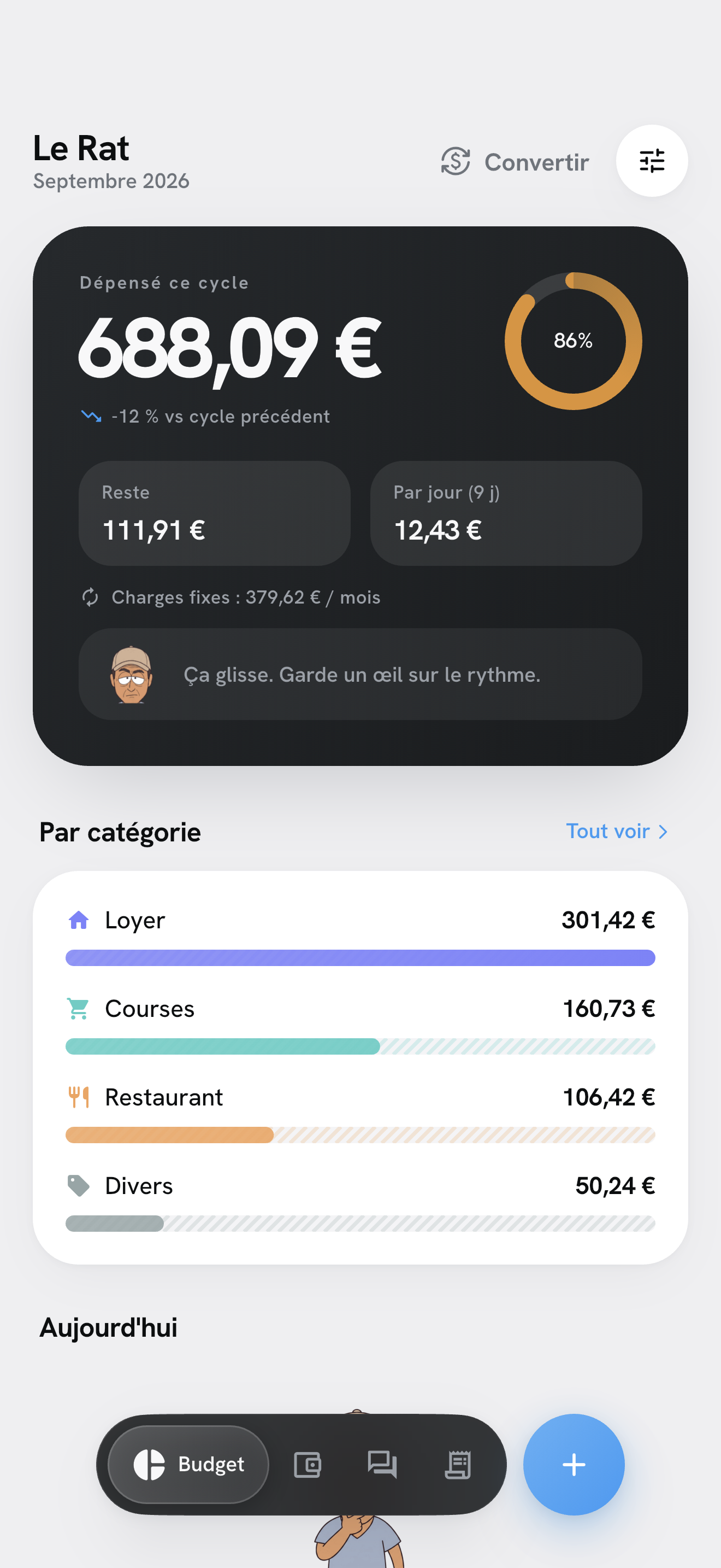 L'app Le Rat sur iPhone : l'écran Budget montre le dépensé du cycle (688,09 €), le reste à vivre et les dépenses par catégorie.